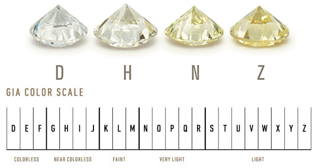 diamond color scale