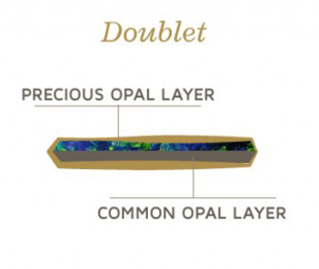 opal layers chart-2