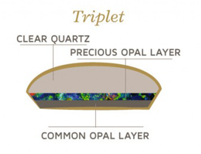opal layers chart-3