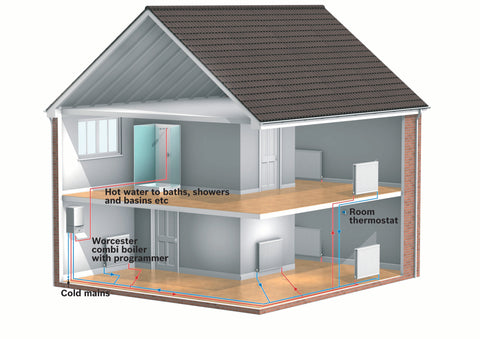 the importance of maintaining your heating system - how to remove a radiator from the wall - central heating inhibitor