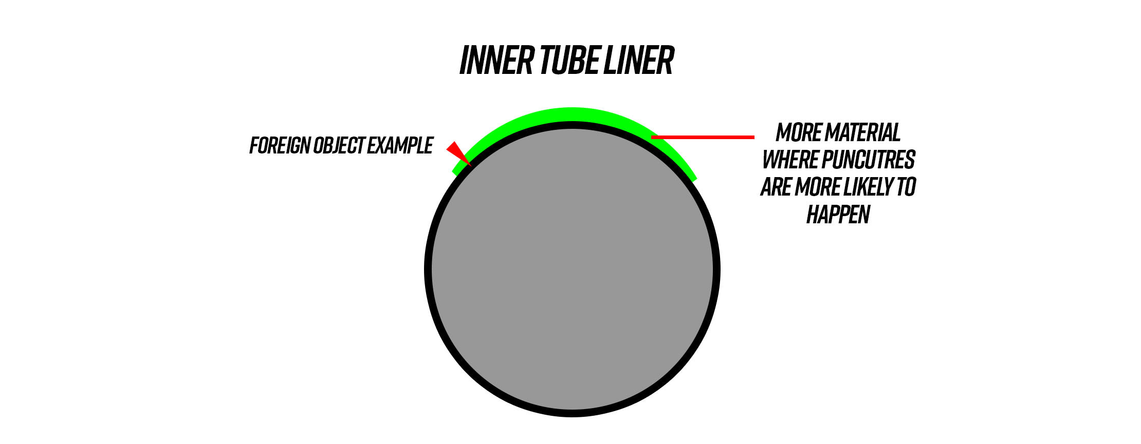 Inner tube liner puncture protection.jpg