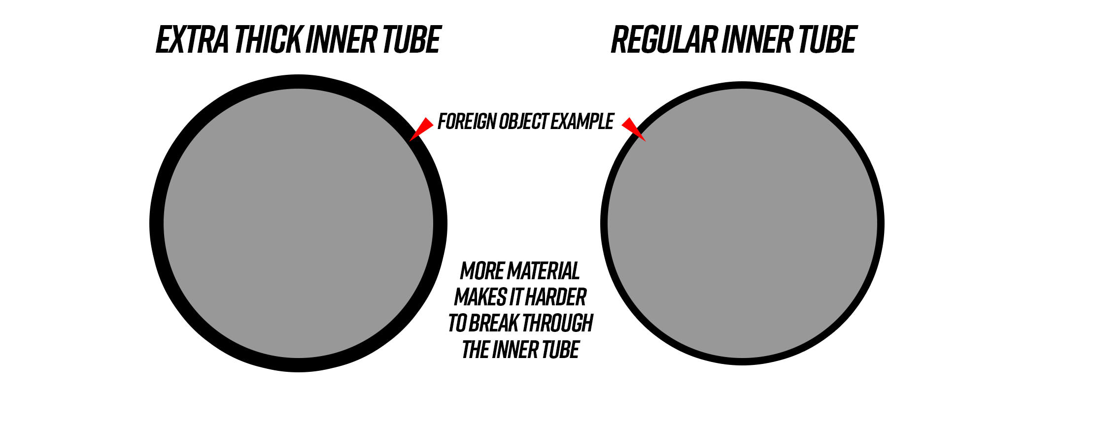 Thorn proof inner tube vs. regular inner tube against punctures