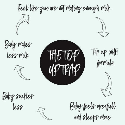 top up feeding with formula