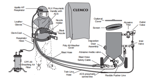 Clemco 23910 6 Cubic Foot Blast Machine Packages with 1-1/4” piping 24” diameter - Auto Quantum Valve with Abrasive Cut off Switch - SaFety Gear