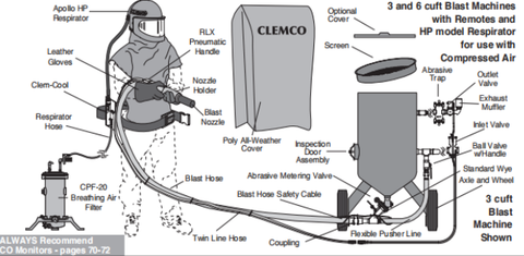 Clemco 27529 6 Cubic Foot Blast Machine Packages with 1-1/4” piping 24” diameter - Manual Quantum Valve (All blast medias) - Apollo HP SaFety Gear
