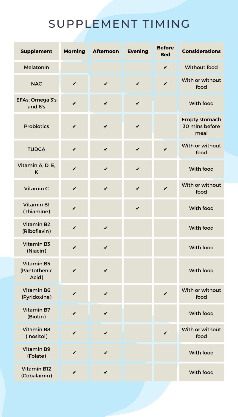 When to take supplements chart 2