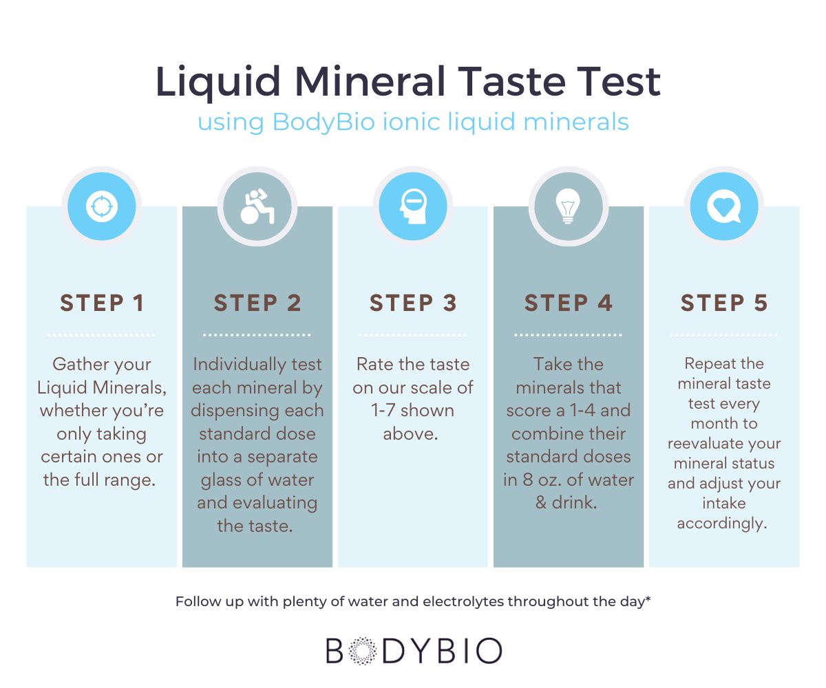 mineral taste test steps