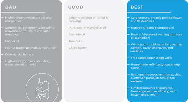 bad vs good vs best oils chart