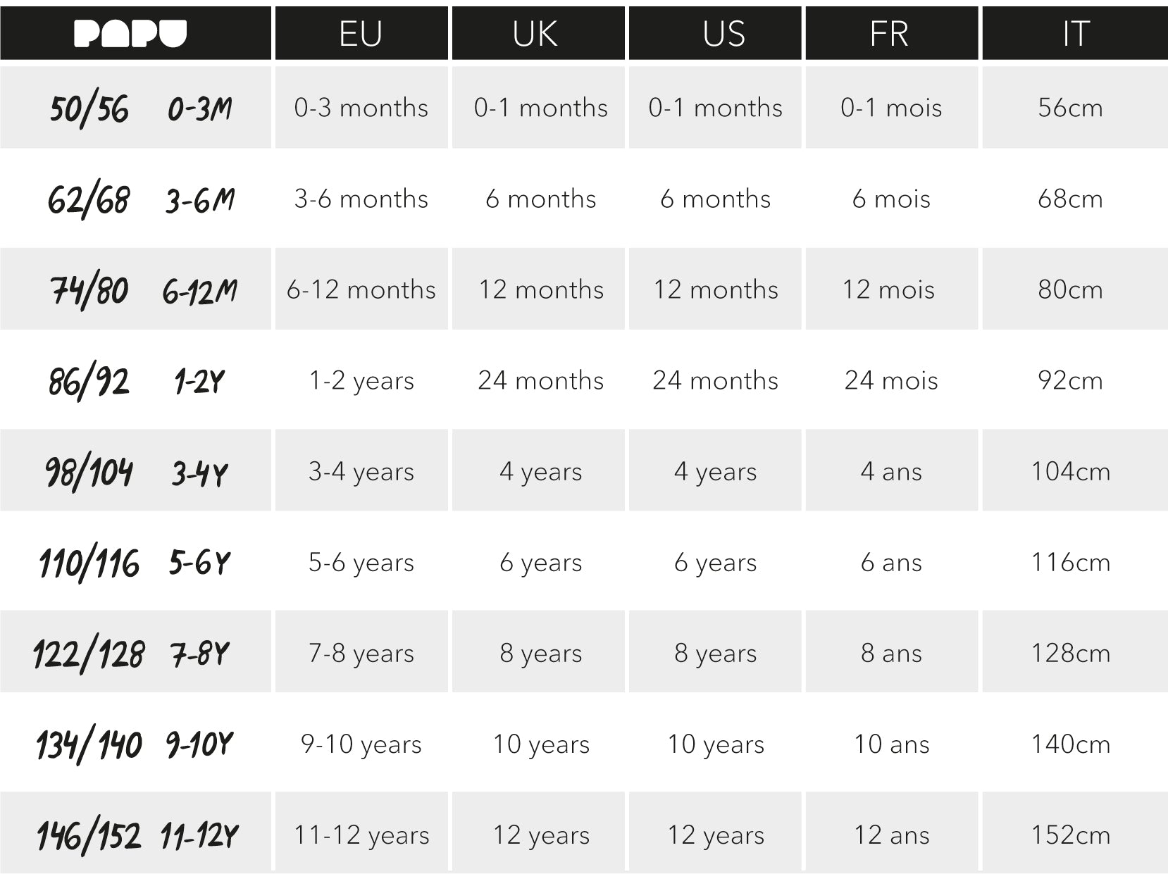 Children's Size & Fit Chart, Kid's Clothes Sizing