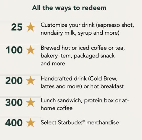 Starbucks points system.