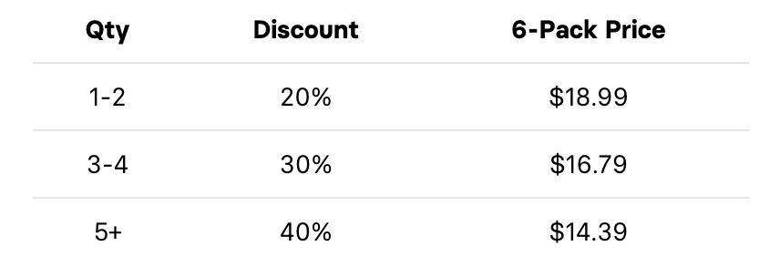 bulk discount pricing chart