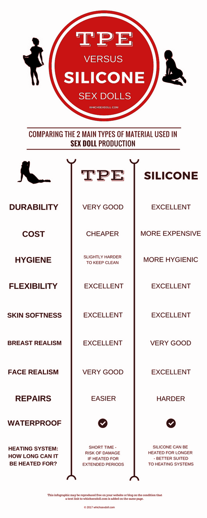Silicone vs TPE Real Adult Sex Doll