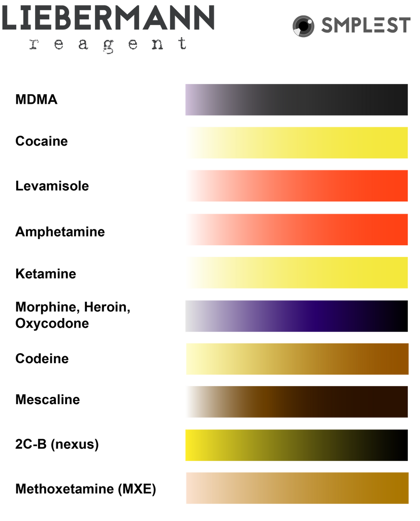 Mdma Test Kit Color Chart