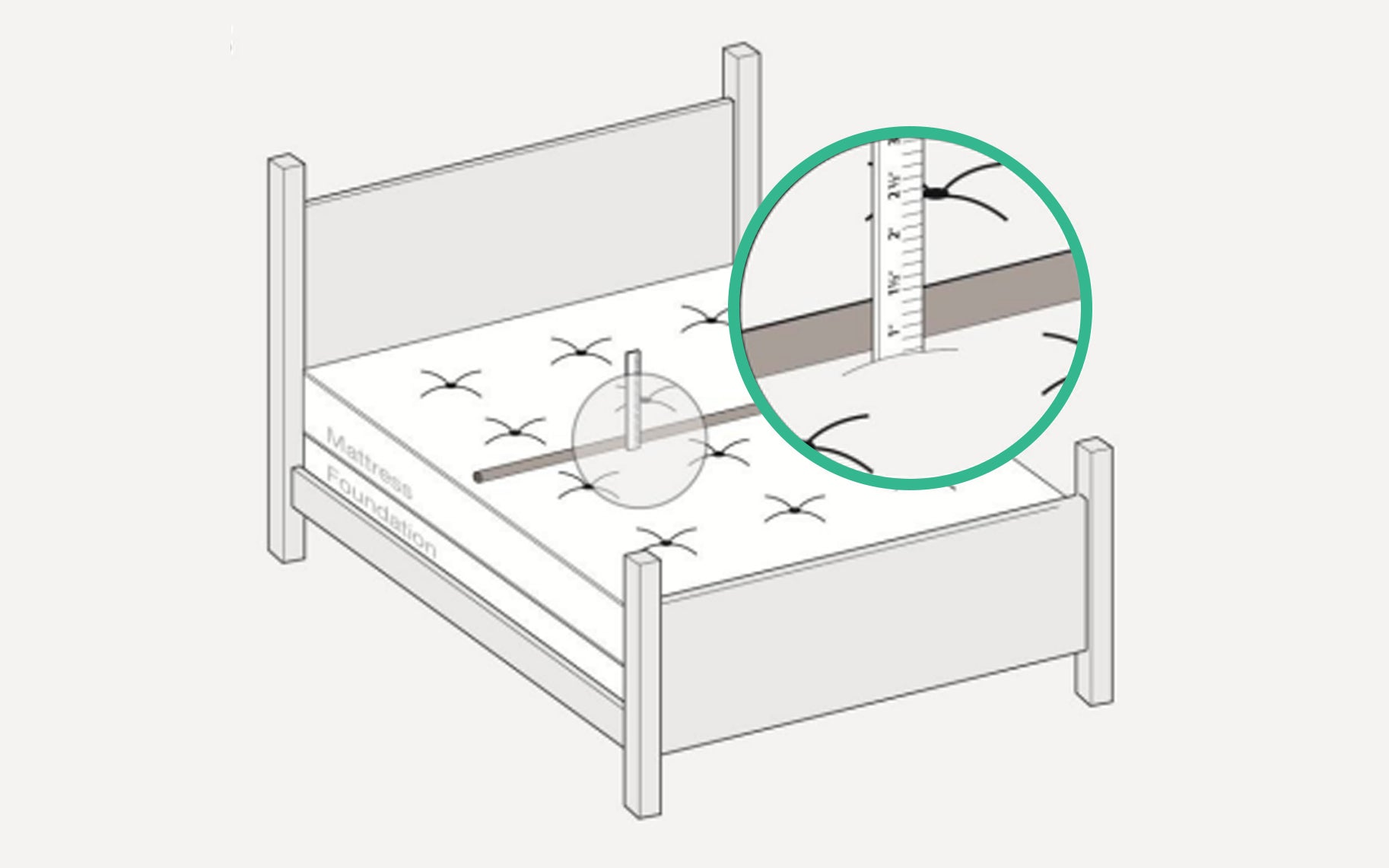 To measure the depth of sagging accurately