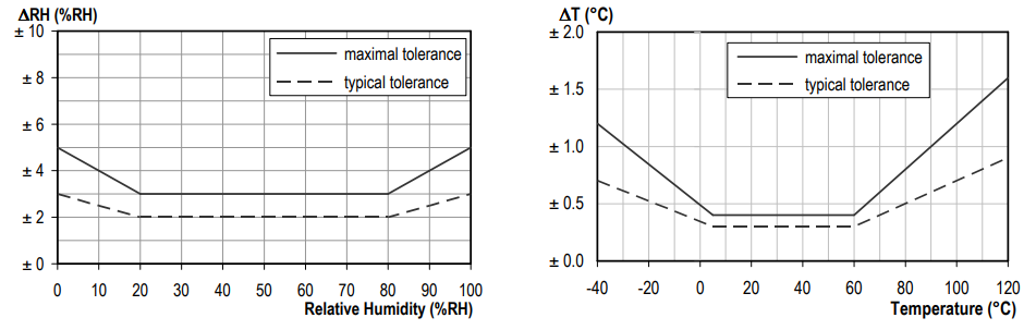 https://cdn.shopify.com/s/files/1/0019/4065/2092/files/temperature_and_humidity_graphs_2_1024x1024.png?v=1575683719