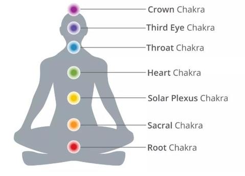 Chakra