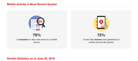 Yelp Review Statistics June 2019