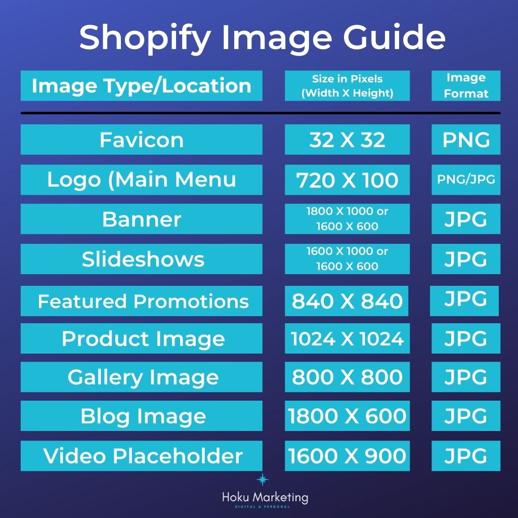 Shopify Image Guide Chart