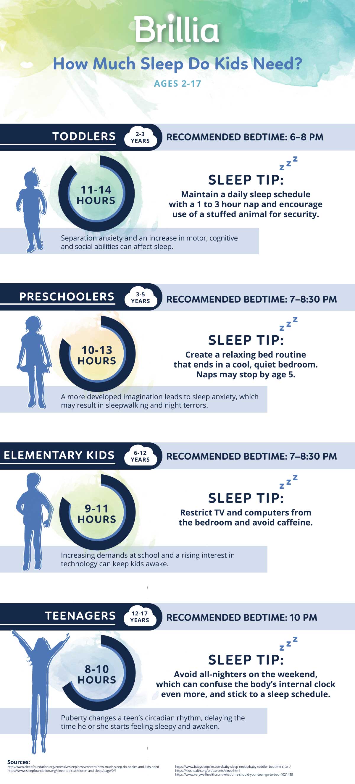 Infographic: Recommended Amount of Sleep for Kids Based On Age Range