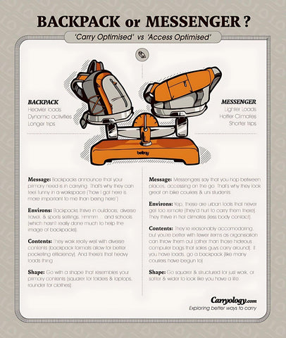 Backpack_vs_Mesenger_bag_infographic - Touchy Style