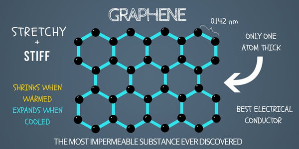 what is graphene?