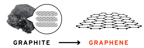 graphene_coatings