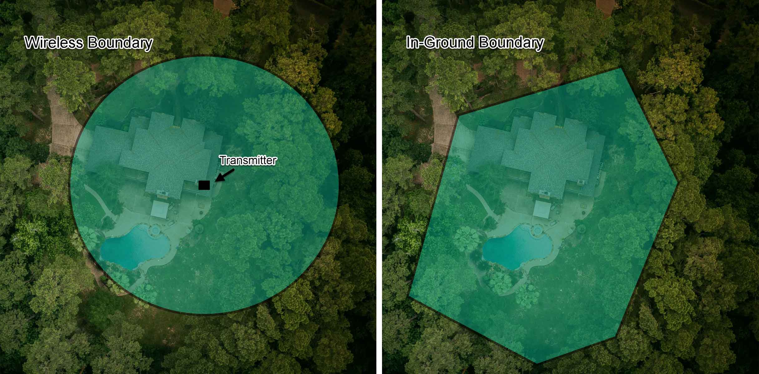 Wireless and in-ground boundaries