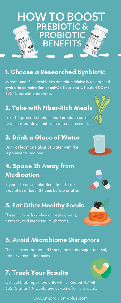 how to take prebiotics and probiotics together infographic, light blue background