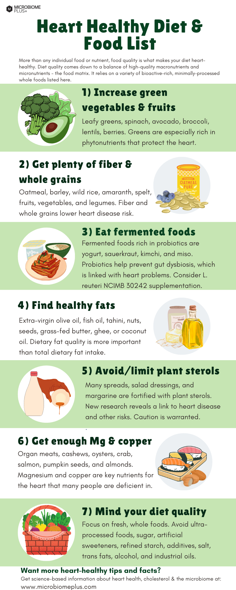 Heart healthy diet infographic with list of foods