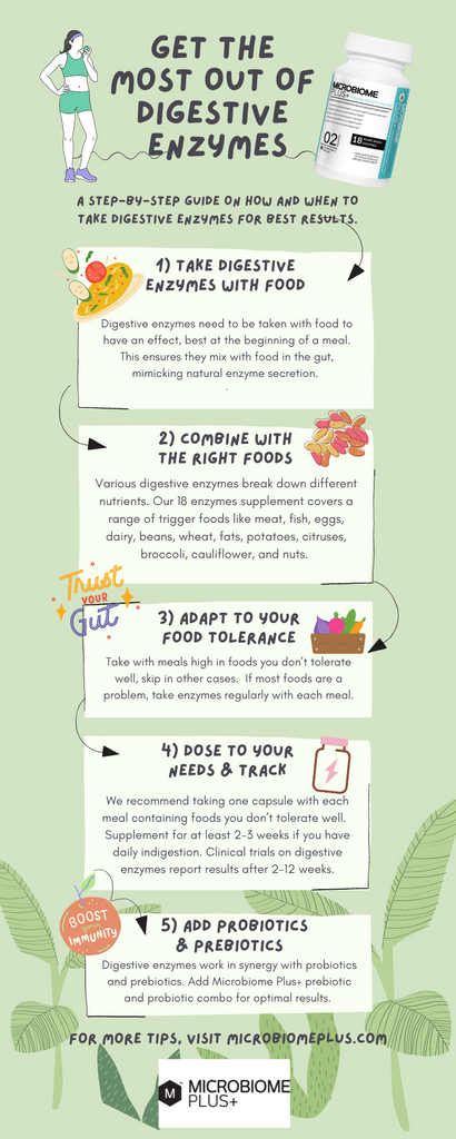 infographic, how to use digestive enzymes, 5 steps, with food images