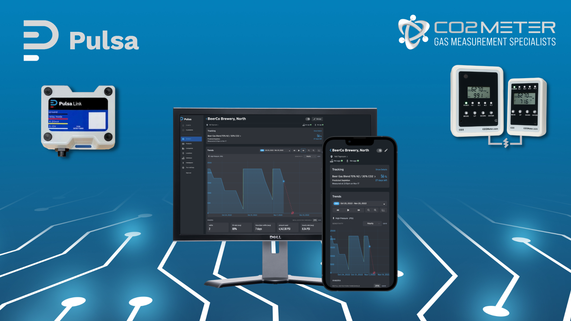 Importance of Telemetry and CO2 Monitoring