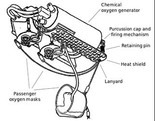 aircraft oxygen generator