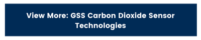 Gas Sensing Solutions Carbon Dioxide Sensor Technologies