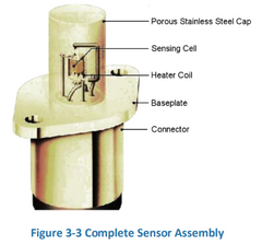 CO2Meter Complete Sensor Assembly