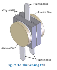 Zirconia Oxygen Sensor System - SST Sensing
