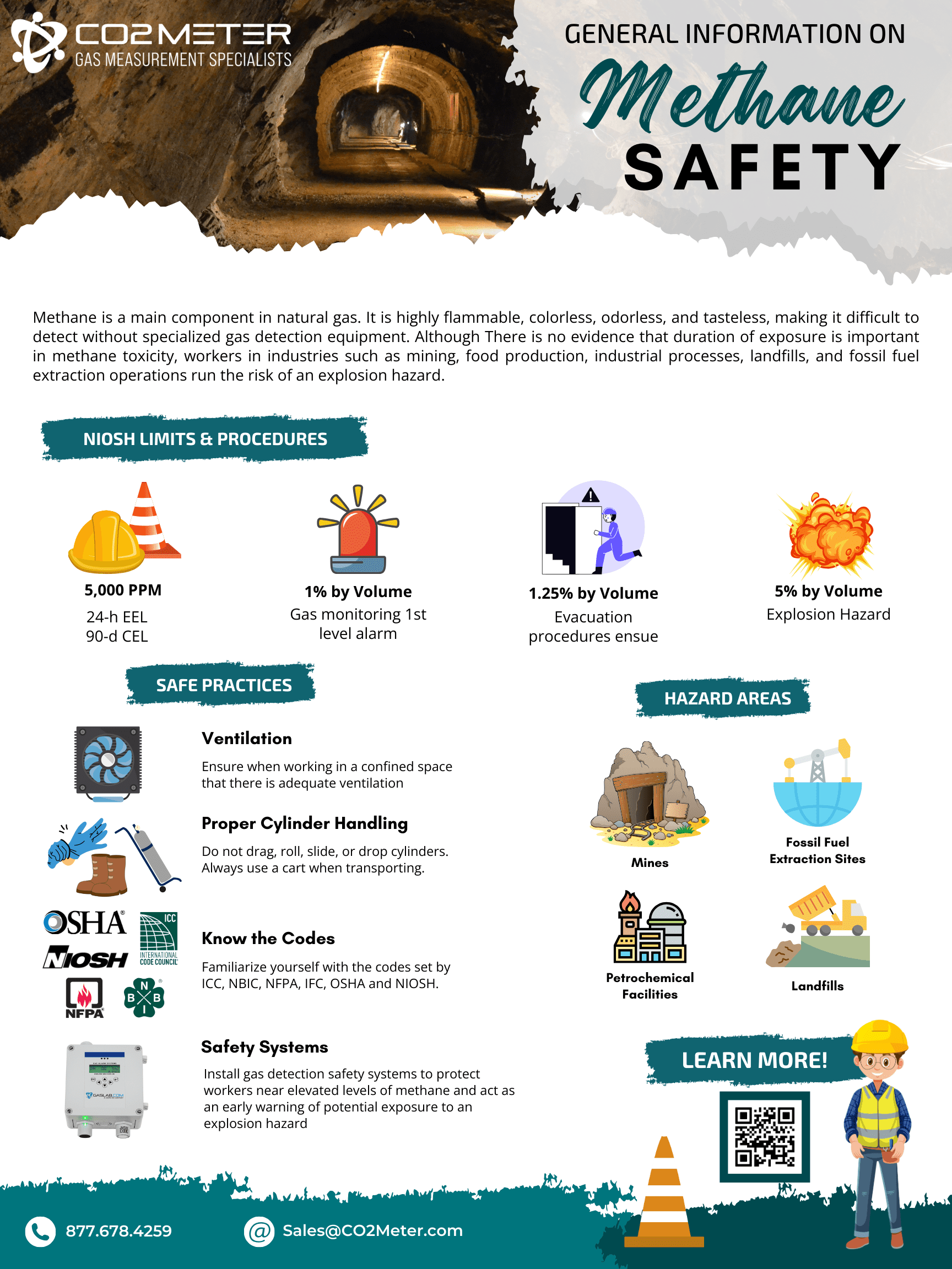 Methane gas safety poster