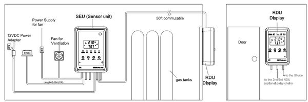 Carbon Dioxide Alarm Example Installation Diagram