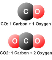 Carbon Dioxide vs Carbon Monoxide – What's the difference