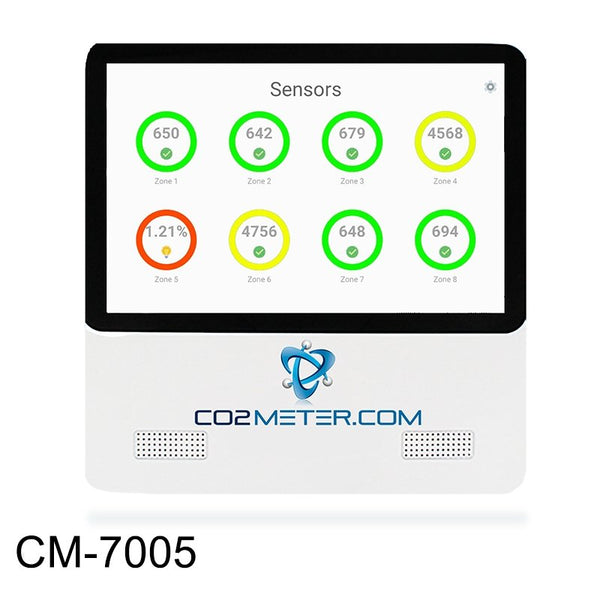 CO2 Wall Mount Products | CO2Meter.com