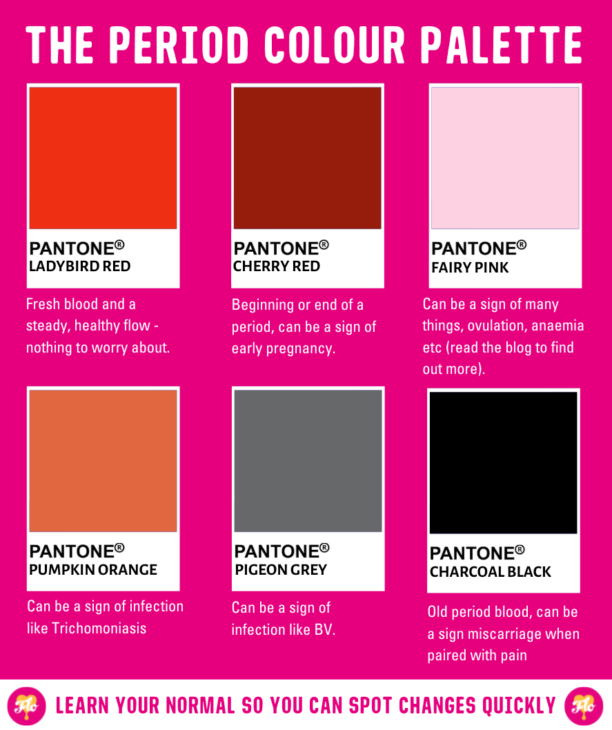 period colours chart and what they mean here we flo 