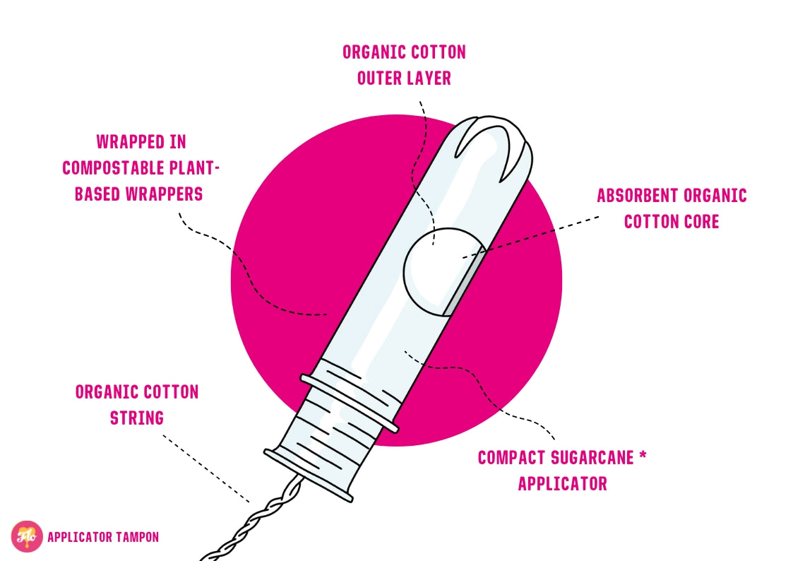 bioplastics in here we flo products