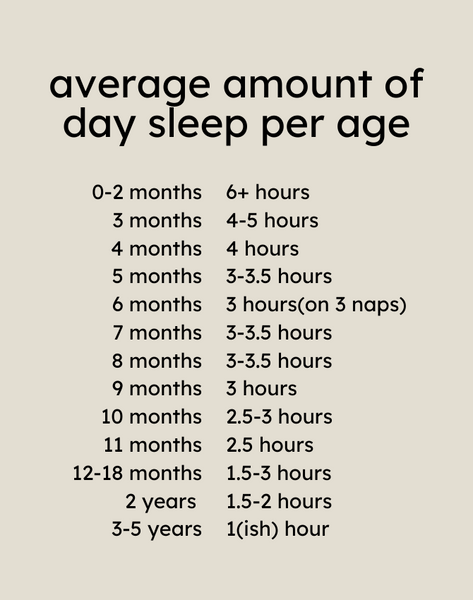 Average Amount of Day Sleep