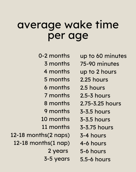 Average Wake Time per Age
