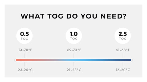 what TOG do you need temperature chart