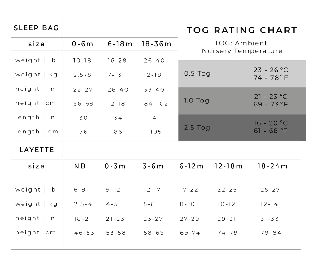 Tog Sleep Chart