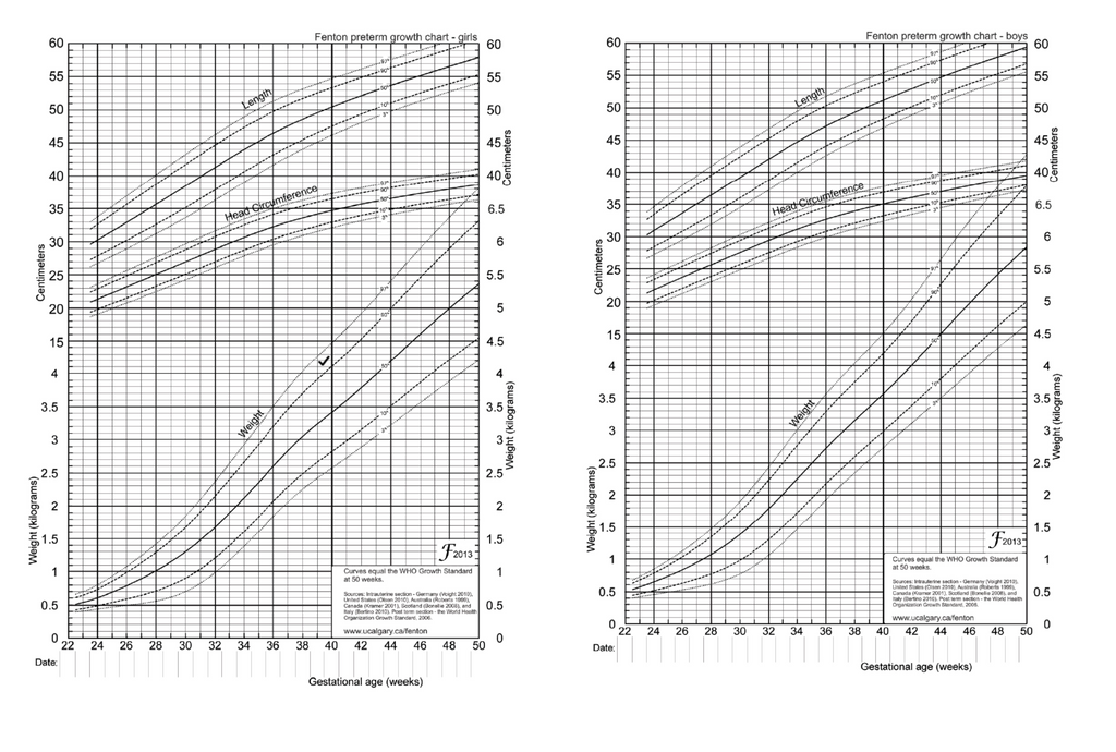 fenton preterm growth charts for boys and girls