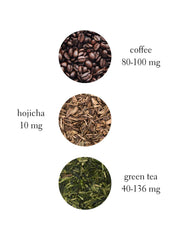 caffeine level of hojicha vs coffee and green tea
