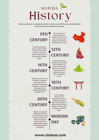 illustration of the history of matcha tea