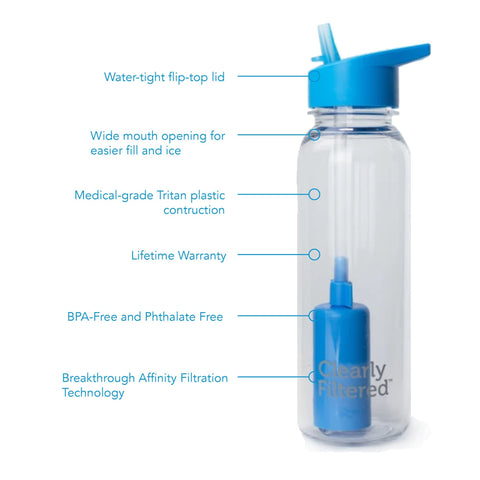 24oz Tritan Filtered Water Bottle BPA free