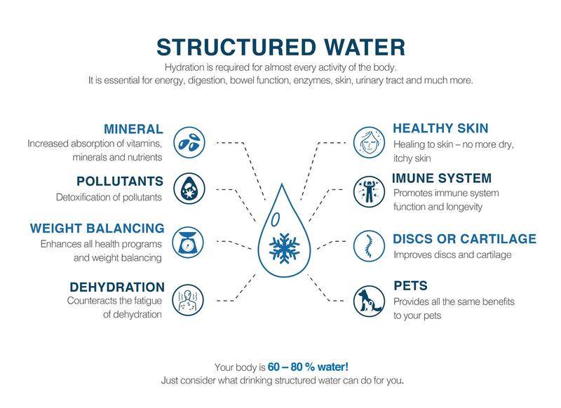 Benefits of Structured Water